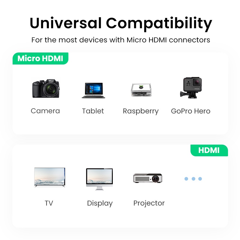 UGREEN อะแดปเตอร์ Hdmi To 4K/60Hz 3D Micro Hdmi To Hdmi รูปที่ 6