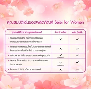 SEIEI น้ำยาล้างทำความสะอาดจุดซ่อนเร้น pH Balance 100ml สูตรอ่อนโยน ใช้ทุกวัน กลิ่นสะอาด สดชื่น พร้อมส่ง