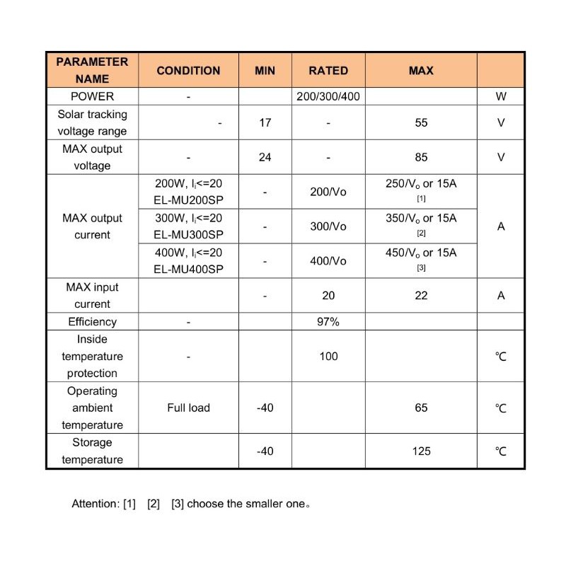 MPPT Step-up Solar Chager controller 300w - รูปที่ 2