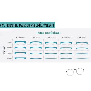 ตัวเลือกเพิ่มสำหรับ เลนส์ย่อบาง