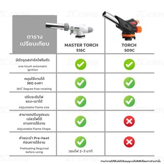 ✨ลูกค้าใหม่ 1 ฿✨ ของแท้!! ZC CAMP หัวแก๊สกระป๋อง หัวพ่นไฟ หัวพ่นแก๊ส MASTER TORCH ที่จุดไฟ ร้อนสูง 1300 องศา