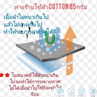 ผ้าปูที่นอนครบชุด​ + ผ้าห่มนวม​6ฟุต​ ครบเช็ต