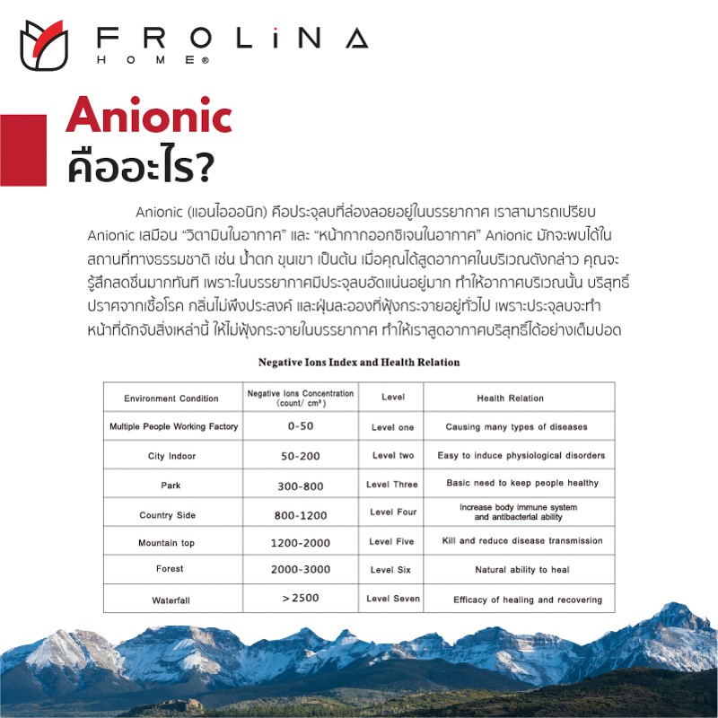 Frolina Anionic Pillow หมอนฟอกอากาศ หมอนหนุน เพื่อสุขภาพ ป้องกันโรคภูมิแพ้ ต่อต้านฝุ่น ไร้กลิ่นอับ ขนาด19x29 นิ้ว - 1 ใบ