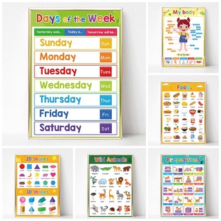 โปสเตอร์แผนภูมิ - ABC รูปตัวเลข การเรียนรู้ สําหรับเด็ก