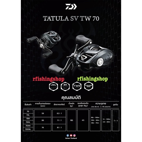 รอกหยดน้ำ DAIWA TATULA sv TW 70 new 2022 สินค้าแท้ใหม่ 100% มีใบรับประกันทุกตัวจากบริษัทไดว่า ไทยแลน