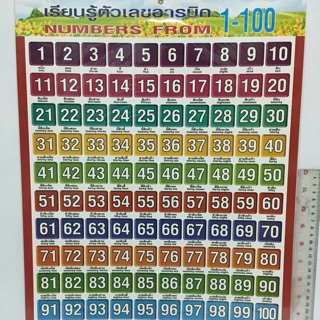จัดให้ โปสเตอร์ แผ่นใหญ่!! ขนาด 37*53cm แบบเรียน #ตัวเลข #บวก #ลบ #คูณ #หาร