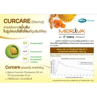 Mega we care Curcare Phytosome 250mg. (Meriva) 30เม็ด 1กล่อง สารสกัดจากขมิ้นชัน ในรูปแบบไฟโตโซม#7802