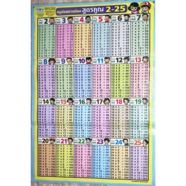 โปสเตอร์​หนูน้อยชวนท่องสูตรคูณ​ 2-25