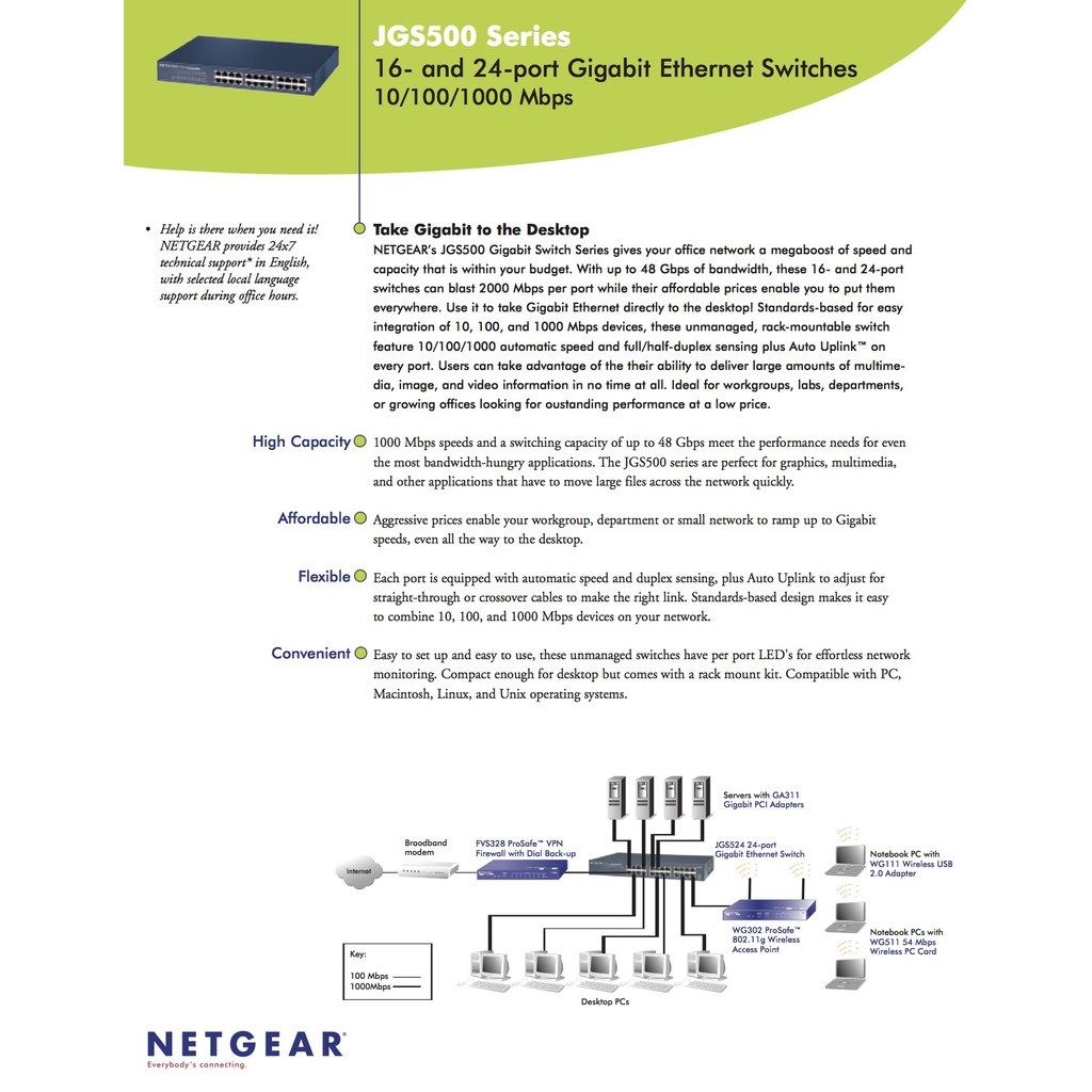 NETGEAR (JGS516) 16-Port Gigabit Ethernet Unmanaged Switch ราคา ถูกที่สุด ดีลบีเคเค แกลเลอรีภาพที่ 6