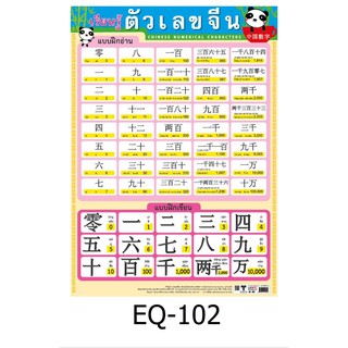 ตัวเลขจีน EQ-102 สื่อโปสเตอร์ภาพ กระดาษ หุ้มพลาสติก