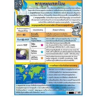 โปสเตอร์เรื่องพายุหมุนเขตร้อน #EQ-161 โปสเตอร์สื่อการเรียนรู้ โปสเตอร์กระดาษอาร์ตมัน