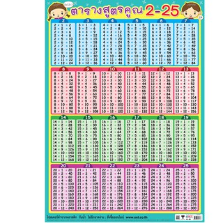 โปสเตอร์เรื่องตารางสูตรคูณ 2-25 #EP-477 โปสเตอร์พลาสติก PP