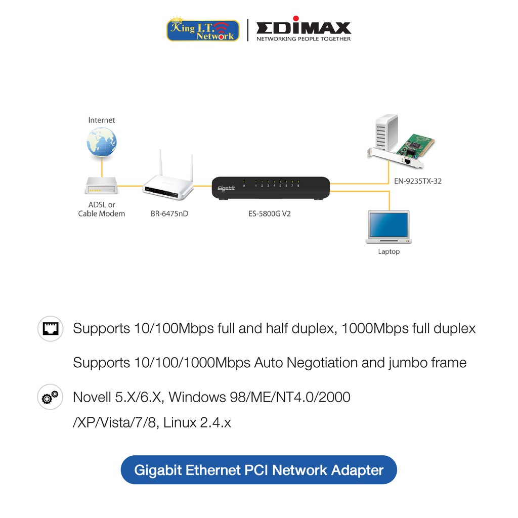 EDIMAX Edimax EN-9235TX-32 Network adapter PCI Gigabit Ethernet EN-9235TX-32 V2 