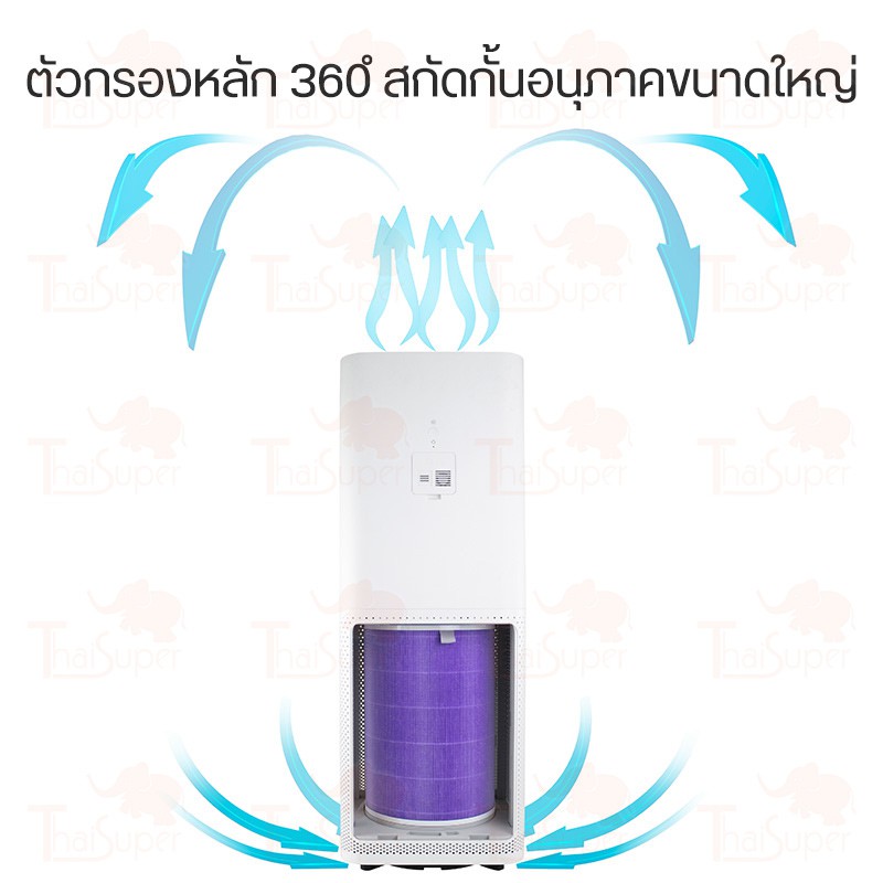 HEPA Air Purifier Filter 2S/3C/3H/Pro/4Compact/4 Lite (มี RFID)   ไส้กรอง เครื่องฟอกอากาศ ไส้กรองอากาศเครื่องฟอกอากาศ รูปที่ 2