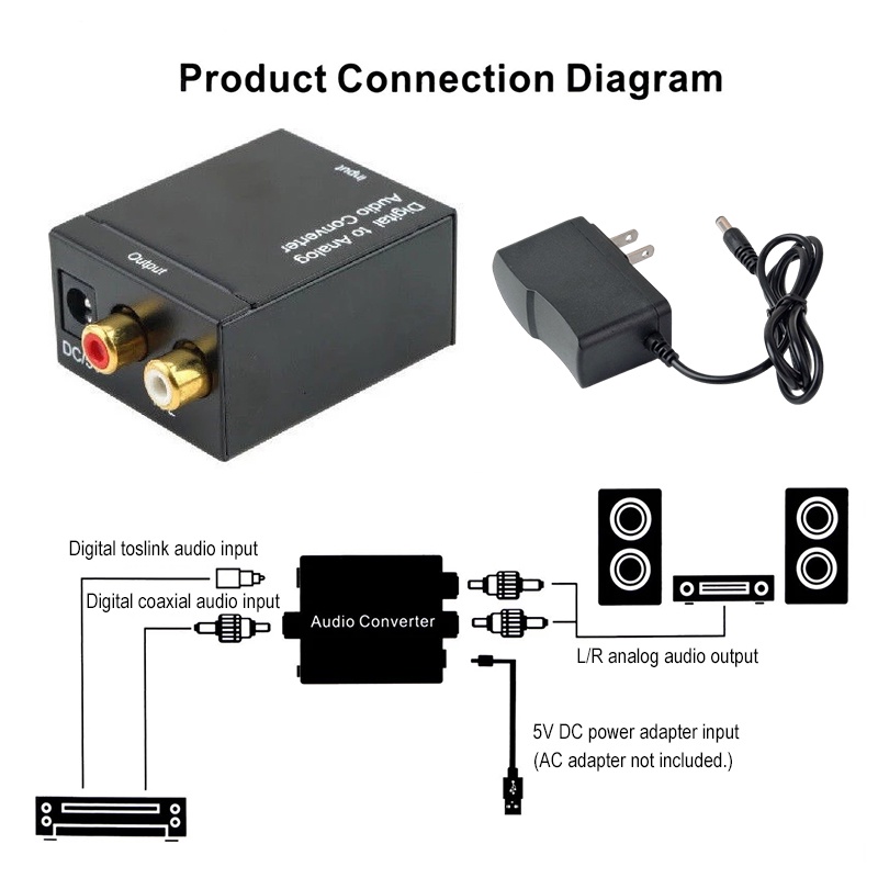 ตัวแปลงสัญญาณ สาย optical ไฟเบอร์ดิจิตอลเปิดตัวแปลงสัญญาณเสียงอนาล็อก พร้อมแจ็ค AUX3.5มม