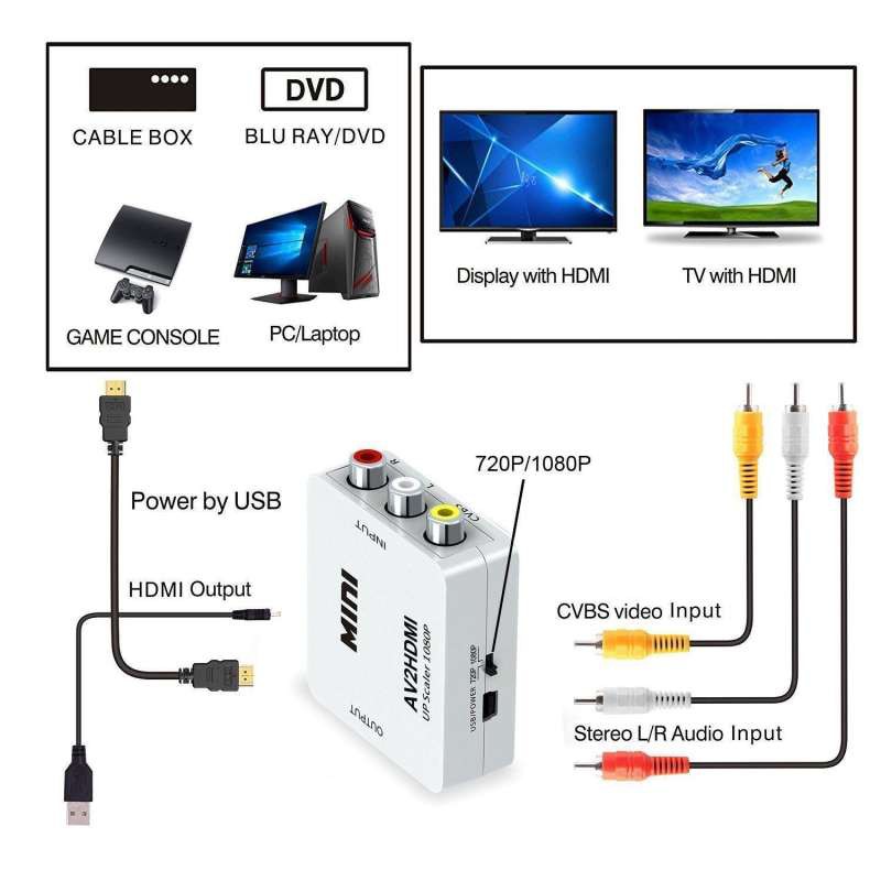 ลดราคา ตัวแปลงสัญญาณAVเป็นHDMI Mini 1080P Composite AV RCA to HDMI Video Converter Adapter Full HD 720/1080p UP Scaler #ค้นหาเพิ่มเติม สายต่อจอ Monito HDMI High Speed HDTV Lightning