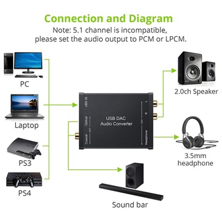 USB to SPDIF Coaxial RCA and 3.5mm Jack Converter for Windows Mac