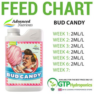 Advanced Nutrients Bud Candy เพิ่มความหวาน กลิ่น น้ำมัน ให้ดอก