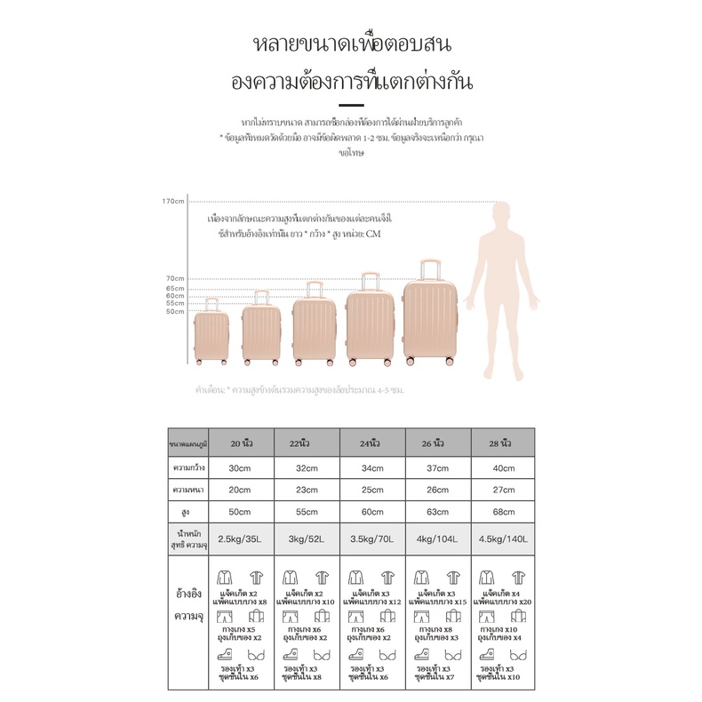 💕กระเป๋าเดินทาง Luggage 20/22/24นิ้ว รุ่นซิปล็อครหัสได้ วัสดุABS+PC ทนทานเป็นพิเศษ 8ล้อคู่360องศา💕