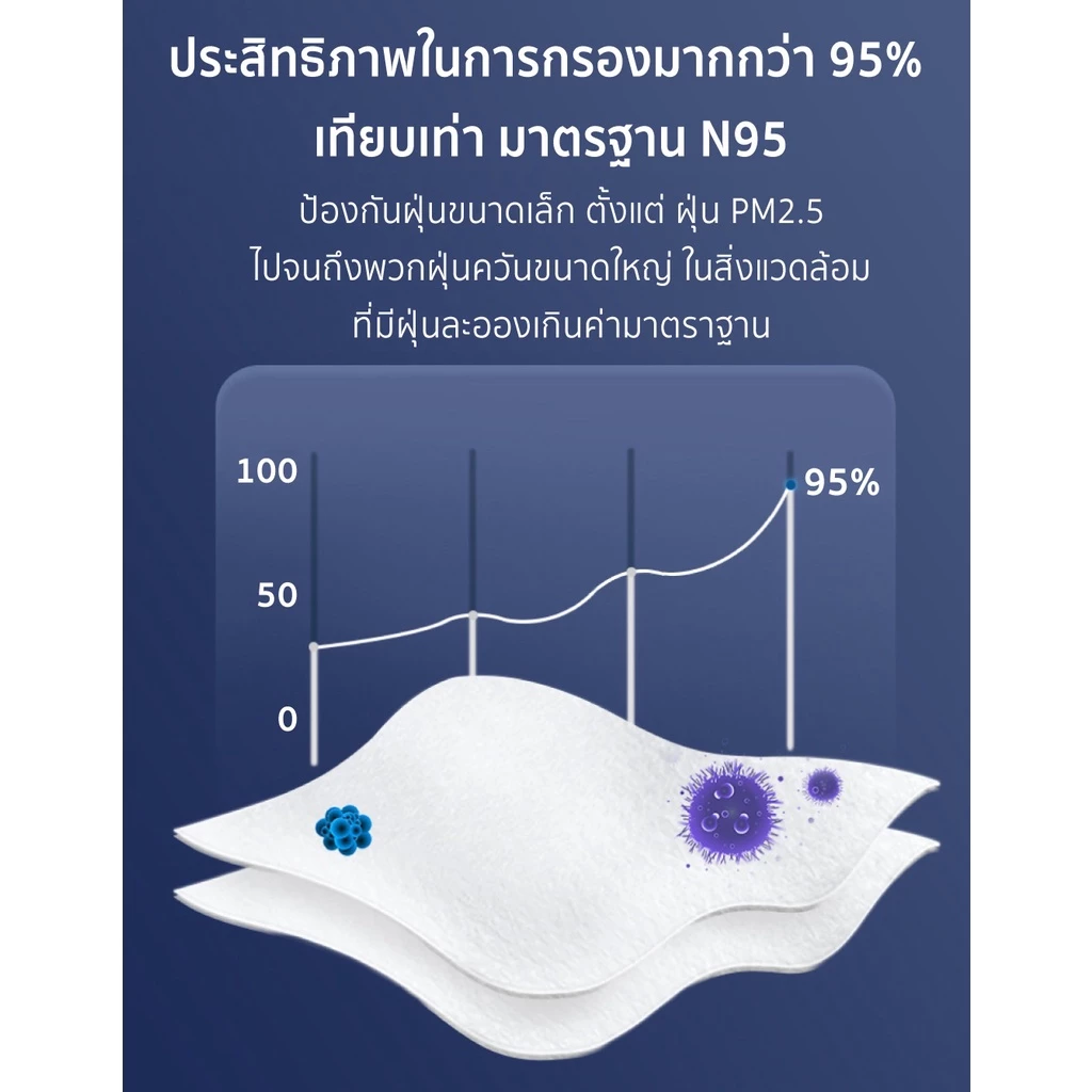 หน้ากากคาร์บอน KN95 ป้องกัน PM2.5 ควัน และมลพิษ วาล์วคู่ หายใจสะดวก รุ่น 8242 (1ชิ้น) YAMADA thumbnail 8