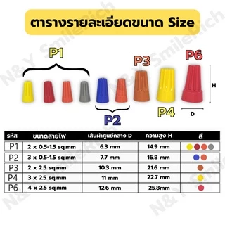 (NU1) วายนัทจับสายไฟแบบบรรจุกล่อง Wire Nut (แบ่งขาย) P1/P2/P3/P4/P6 งานไฟฟ้า