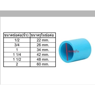 ล้อข้อต่อPVC. สำหรับราวตากผ้า หรืองานเอนกประสงค์ทั่วไป ล้อไนล่อนขนาด 2 นิ้ว รุ่นมีเบรค ทนมาก ตากแดดตากฝนได้ ราคาต่อ 1ล้อ