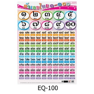 ตัวเลขไทย ๑-๑๐๐ EQ-100 สื่อโปสเตอร์ภาพ กระดาษ หุ้มพลาสติก