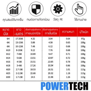 ไส้ไก่ ไส้ไก่พันสายไฟ สีขาว สีดำ มีหลายขนาดขนาด 4/6/8/10/12/14/16/18/20/25/30มม. เลือกขนาดตามการใช้งาน