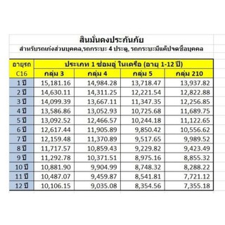 ประเภท 1 รถยนต์ซ่อมอู่ ในเครือ อายุรถเกิน5ปีแต่ไม่เกิน12ปี