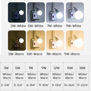 neobee โคมไฟกลางคืน LED ขั้วE27 หมุนได้ 360° พร้อมสวิตซ์เปิด-ปิด ไฟแสงขาว แสงวอร์ม