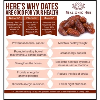 เม็ดใหญ่ เนื้อนุ่ม 😍อินทผาลัม เดทเรทนัว 💖Premium Deglet Nour Dates💖ผลไม้อบแห้ง💝Pure & Chemical-Free💝 No Added Sugar