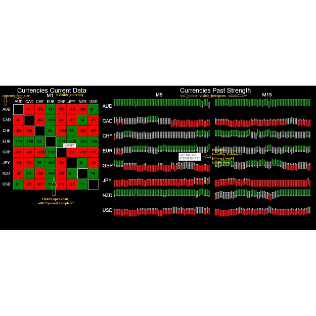 Forex indicator currency strength