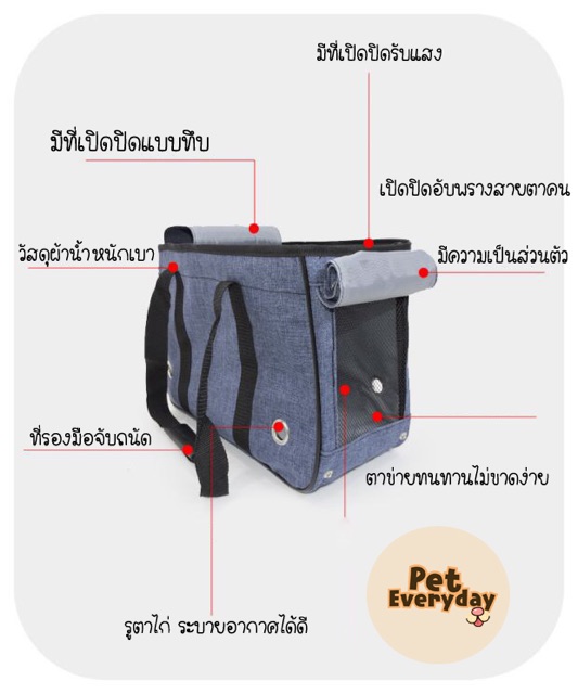 🔥ส่งฟรี TH🔥กระเป๋าใส่สัตว์เลี้ยง ปิดได้ 2 ชั้น👜กระเป๋าพกพาแมวและสุนัข น้ำหนักเบา รูปที่ 5