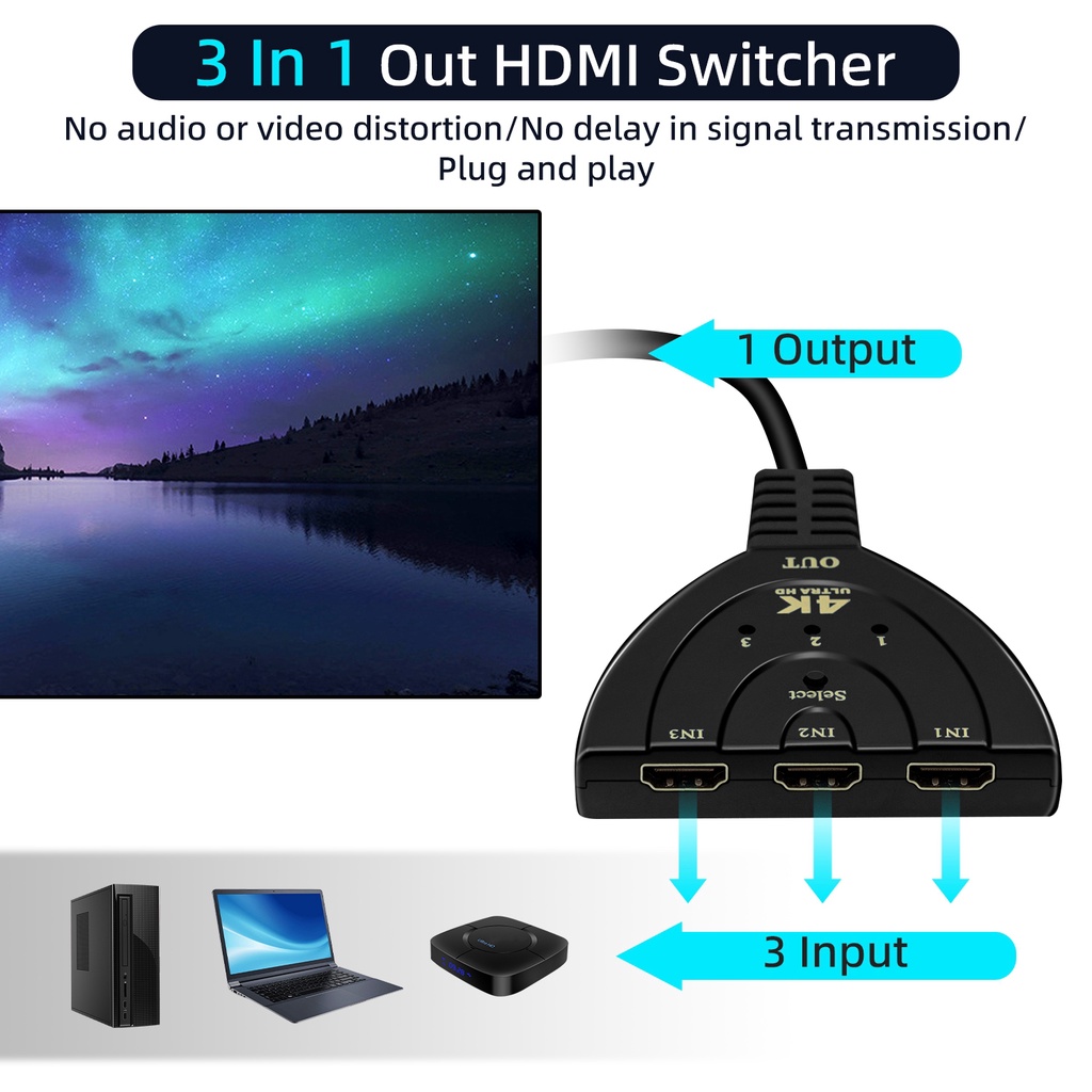 สวิตช์ HDMI 4K 3-to-1 สําหรับเครื่องเล่น Blu-ray/เครื่องเล่น DVD/Xbox 360/PS3/Wii U/TV Box/แล็ปท็อป 