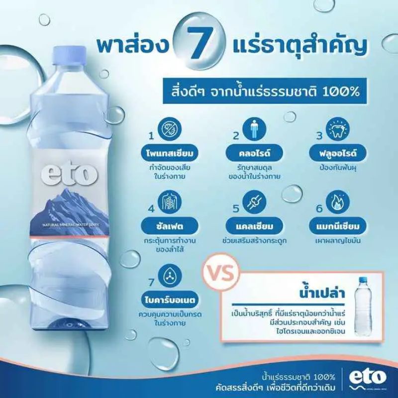 eto (เอโตะ) น้ำแร่ธรรมชาติ 100% ขวดใหญ่ 1250 มล