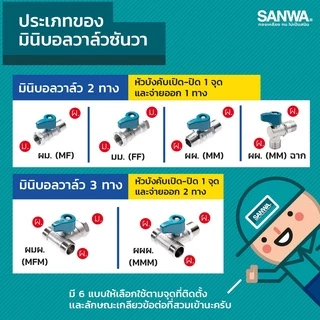 SANWA สต๊อปวาล์ว มินิบอลวาล์ว ซันวา 2 ทาง (ผผ.) (ผม.) (มม.) 1/2 นิ้ว (4หุน) ซันวา Mini Ball Valve