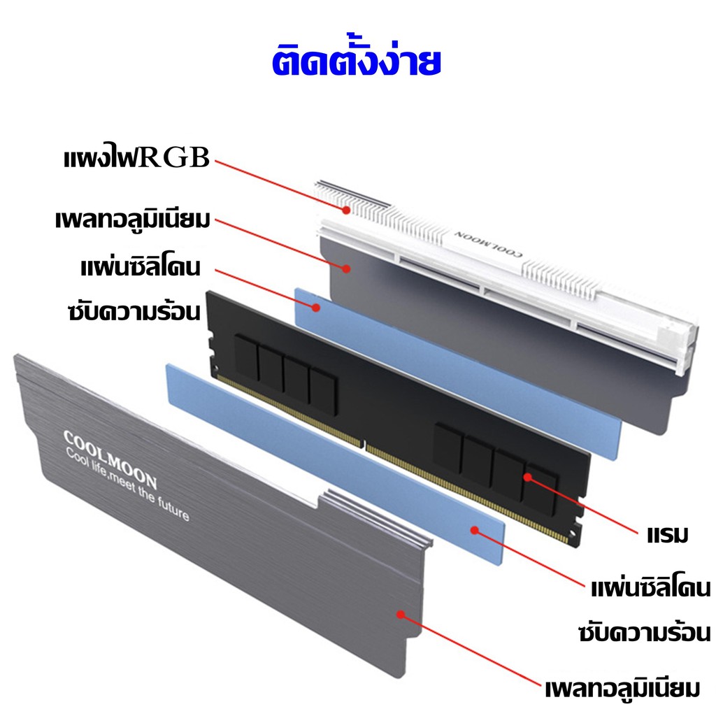 White Heatsink Ram ARGB Set ชุดซิงค์แรมARGB+กล่องคอนโทรลและรีโมท ระบายความร้อนแรม ใช้ได้กับแรมทุกรุ่น