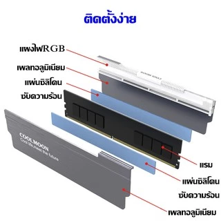 Heatsink Ram ARGB Set with Remote Controll ซิงค์แรมARGB กล่องคอนโทรลและรีโมท ระบายความร้อนแรม รองรับแรมทุกรุ่น