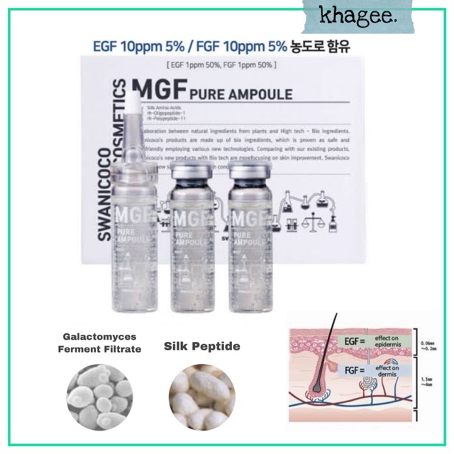 พร้อมส่ง🔥(FGF+EGF) Swanicoco MGF pure ampoule 15 ml*3 10ppm 5% 1ppm 50% เซรั่มรักษาหลุมสิว แผลสิว ริ้วรอย รูขุมขนกว้าง