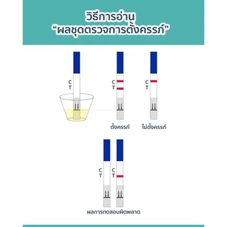 Lot ผลิตใหม่♨️ ที่ตรวจครรภ์​ ความไวสูง ตรวจท้อง ตรวจปัสสาวะ ทดสอบการตั้งครรภ์ ตรวจจับฮอร์โมน HCG Test ไม่ระบุสินค้า💯%