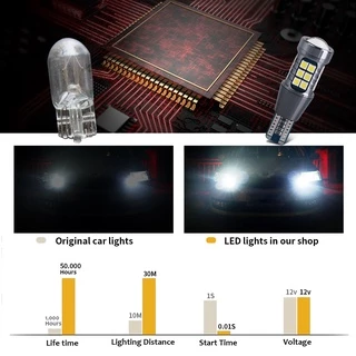 หลอดไฟเลี้ยว LED T15 3030 27SMD แบบเปลี่ยน สําหรับรถยนต์ และรถจักรยานยนต์ 2 ชิ้น