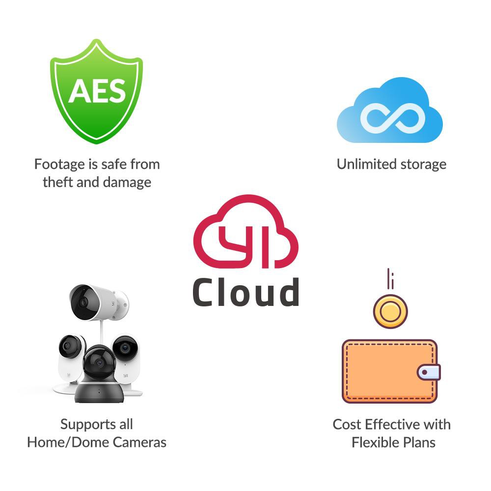 Prepaid YI Cloud (Entry Plan) 1 Month Subscription - IP Camera - CCTV ...