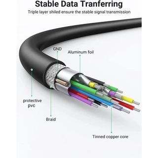 UGREEN รุ่น US128 สายUSB to USB Male to Male Type A to Type A USB 3.0 หัวต่อชุบทอง สายยาว 1-3m