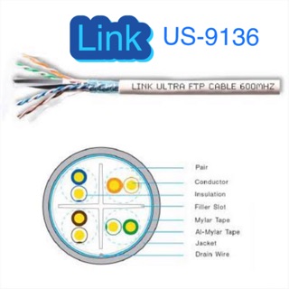 สั่งปุ๊บ ส่งปั๊บ🚀Link US-9136 สายแลน Link Cat6 มีชีล 305 เมตร