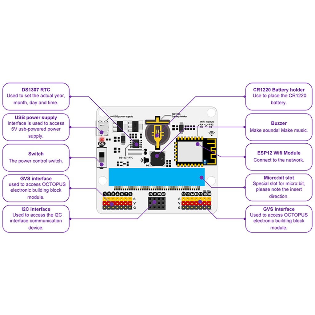 บอร์ดเสริม IoT BIT microbit BOARD SMART FARM ELECFREAKS ioTbit Wifi ...