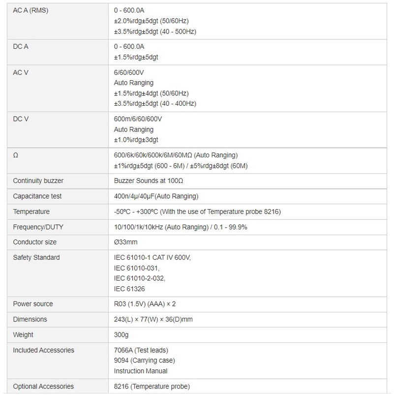 KYORITSU แคล้มมิเตอร์ดิจิตอล (AC/DC DIGITAL CLAMP METER) รุ่น KEW 2046R (True RMS) - รูปที่ 4