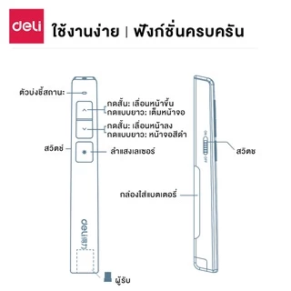 Deli ปากกาเลเซอร์ เลเซอร์พอยเตอร์ พ้อยเตอร์ สำหรับการนำเสนอ รีโมท พรีเซนต์ Laser Pointer