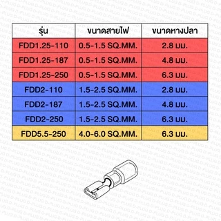หางปลาแบนเมียหุ้ม Insulated Female Disconnects ขนาด 2.8 / 4.8 / 6.3 มม. | รหัส FDD
