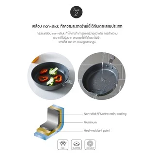 LocknLock กระทะสี่เหลี่ยม Handy Cook Series ขนาด 14 cm. รุ่น LHD1146