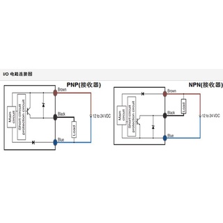 Sz PS-201 เซ็นเซอร์โฟโตอิเล็กทริก PS-201 ของแท้